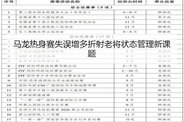 马龙热身赛失误增多折射老将状态管理新课题